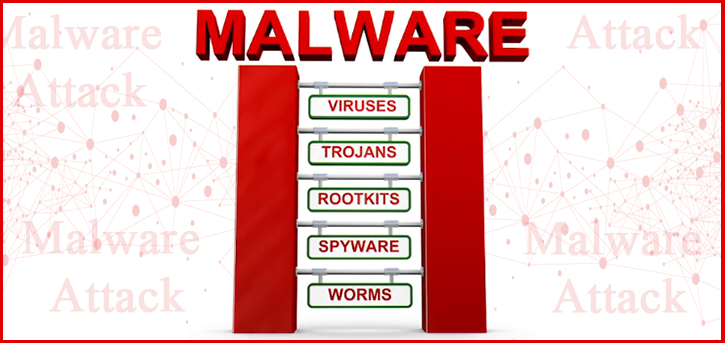 Basic Concepts of Malware Attack